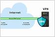 Configurer le serveur virtuel VPN DTLS à laide du